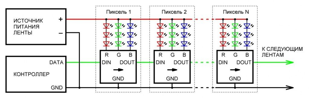 Структурная схема подключения SPI-ленты к пиксельному контроллеру с передачей сигнала по одному сигнальному проводу